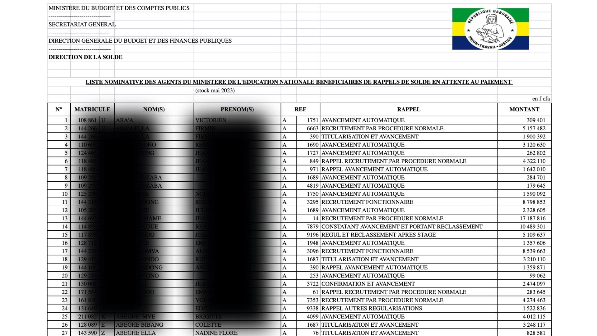 Rappels de salaires : une fuite de document orchestrée pour motiver avant le référendum, mais les caisses sont vides